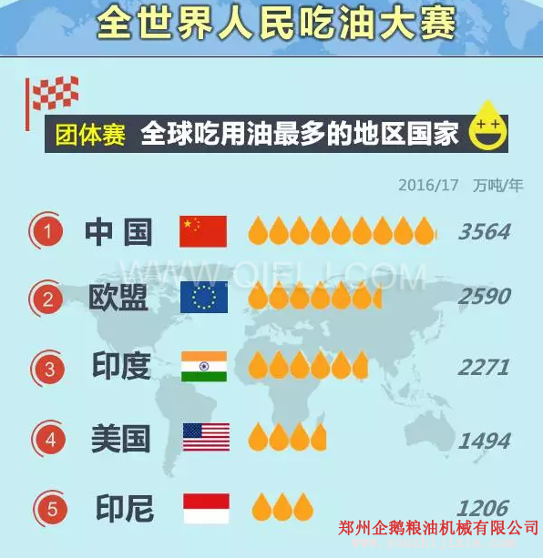 賣油賺錢嗎賣什么食用油更賺錢？油脂行業(yè)前景一片光明(圖1)