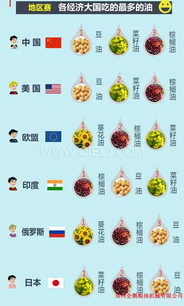 賣油賺錢嗎賣什么食用油更賺錢？油脂行業(yè)前景一片光明(圖3)