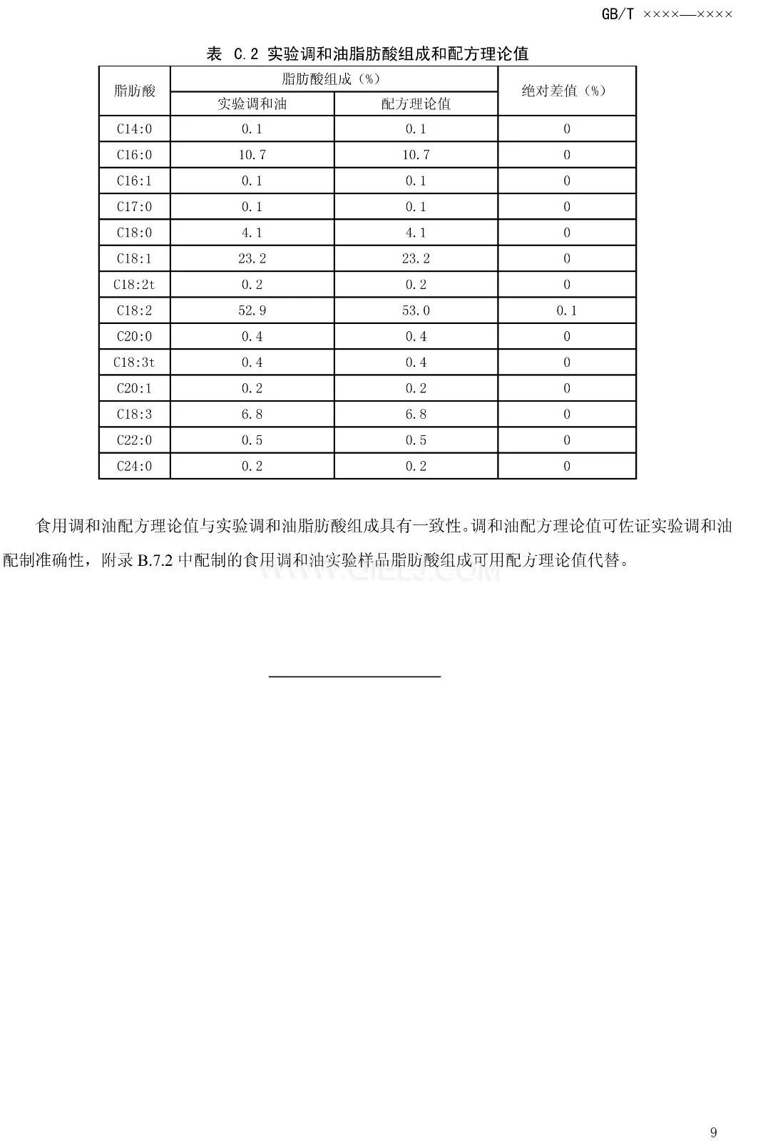 征求《食用調(diào)和油》國(guó)家標(biāo)準(zhǔn)意見的通知(圖11)