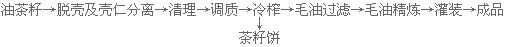 新聞聯(lián)播決戰(zhàn)決勝脫貧攻堅之油茶樹串起的產(chǎn)業(yè)鏈(圖5) 冷榨工藝