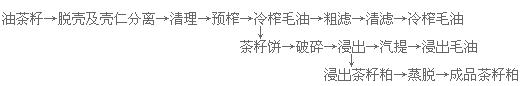 新聞聯(lián)播決戰(zhàn)決勝脫貧攻堅之油茶樹串起的產(chǎn)業(yè)鏈(圖8) 榨油車間