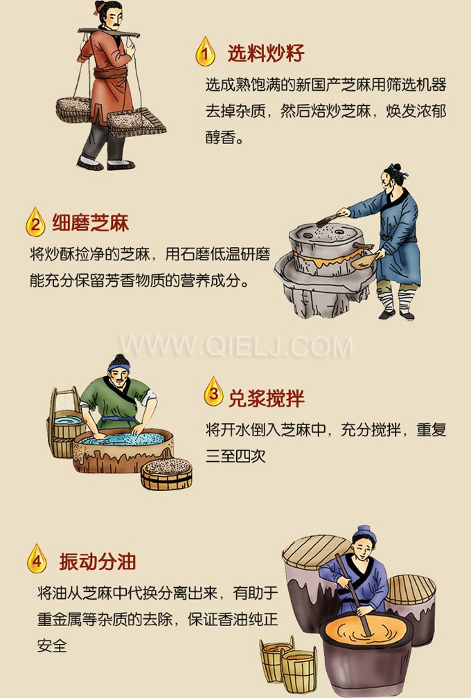 芝麻油壓榨處理設(shè)備，企鵝牌液壓榨油機(jī)勇于創(chuàng)新生產(chǎn)效率高(圖2)